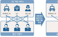 SKT, 도이치텔레콤·에릭슨과 협력해 5G 통신 기술 개발