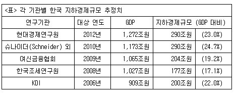 지하경제