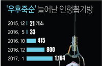 인형뽑기방 1천곳 넘었다… 게임기 개조·불법 경품·청소년 심야출입 등 단속