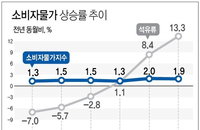 농산물가격 꺾이니 교통·유류 '껑충'… 2월 소비자물가 1.9%↑