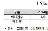 소비자원, 오래된 김치냉장고 불 잘나 ... “정기정검 받아야”