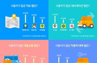안드로이드폰 조사…내비 앱 1·2위는 T맵과 카카오내비