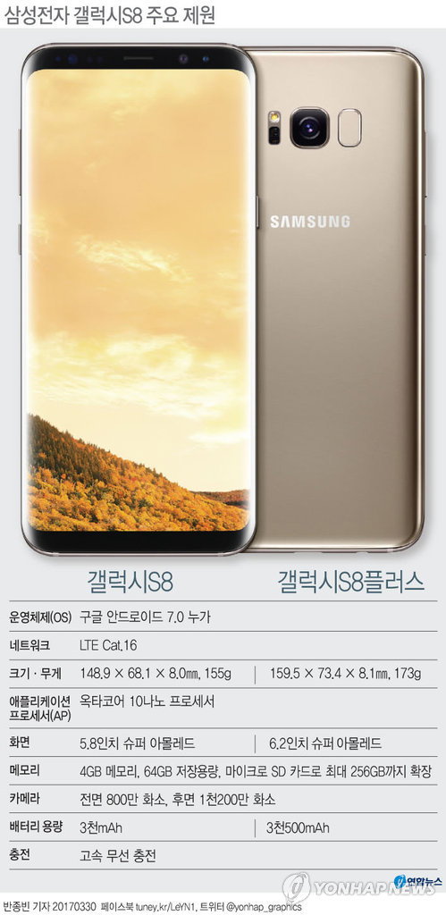 혁신 쏟아부은 갤럭시S8&hellip; 베젤리스 디자인&middot;가상비서 '빅스비'&middot;얼굴인식&middot;10나노 프로세서까지  