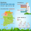 11월부터 3개월간 아파트 8만8천여가구 입주…85㎡이하 92.6%