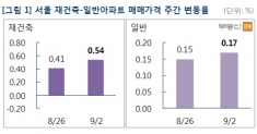 ‘8·25 가계부채 대책’ 정부와 시장의 엇박자 해석