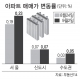 8·25 ‘가계부채 관리방안’ 역풍으로 껑충 뛰는 아파트값