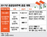 어떻게 될지 모르는 집값... 임대주택 관심 ↑