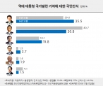 리얼미터 여론조사 2016.12.23 노무현 박정희 김대중