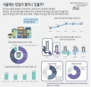 8만호 가까운 서울시내 빈집... 강남구에 가장 많아