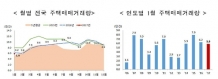 1월 서울 매매건수, 절반으로 '뚝'  