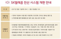 SK텔레콤,내달 11∼15일 가입·해지 업무 중단... 기존 가입 서비스 이용·분실 신고는 가능