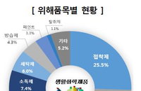 '접착제를 안약인 줄 알고'… 화학제품 눈 부상 "어린이 특히 주의"