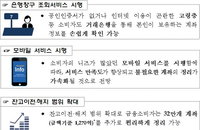 안 쓰는 은행계좌 조회·해지·이전... 21일부터 앱 배포