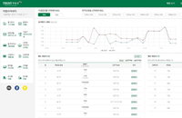 변호사들이 부동산 거래를... 아파트 매도ㆍ매수 희망가를 한눈에