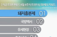 트위터 지난주 최고 인기 키워드 '돼지흥분제'... 대선 후보 영향