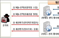 민·관 합동조사단 발표…'여기어때' 개인정보 99만건 유출
