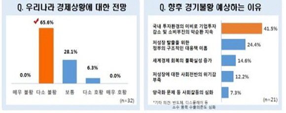 한국경제연구원 자료사진