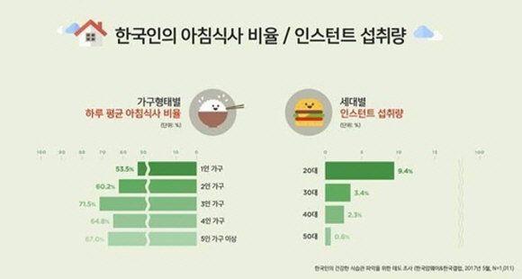 한국인 식습관 자료사진