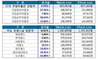 2017 봄 여행주간, 주요 관광지 방문객 작년보다 '증가'