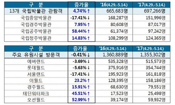 주요관광지 표 자료사진
