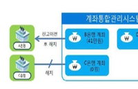 계좌통합관리서비스, 통장에 '자는돈' 300억원 주인 품으로 보내