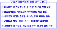 은행에 금리를 낮춰달라고 요구할 수 있다?