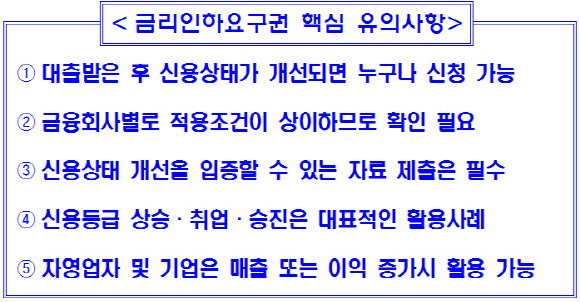 금감원 금리인하요구권 자료사진