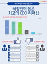 직장인 "카리스마·민주적 리더보다 '소통형 리더' 가 더 좋다"