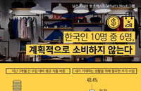 소비자들, 수입 중 평균 67% 쓰지만 현재 생활수준 불만족