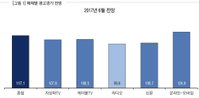 신정부 경기부양 기대감··· 6월 광고시장 '상승세 유지' 전망돼