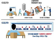 예보, 개인채무자 재기돕는다··· '빚 탕감' 확대