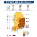 올해 전국 땅값 5% 상승... 제주·부산 상승률 두드러져