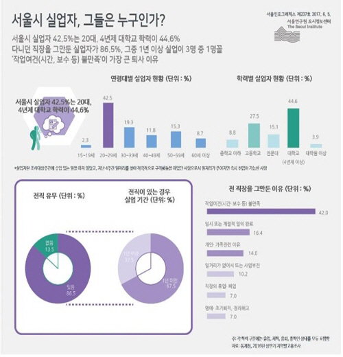 서울시 실업자 자료사진