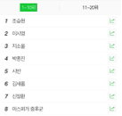 배우 조승현 '내 이름' 검색어 1위..."감사합니다. 이시영 선배님"