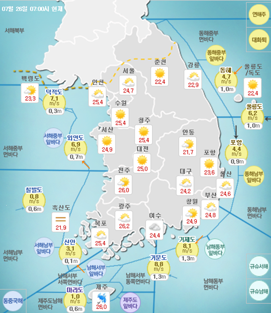제주도 날씨