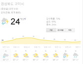 구미 날씨, 천둥번개 동반한 강우