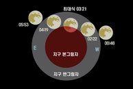 부분월식 8일 새벽 2시 22분부터 시작...네티즌들 '기대감' 나타내