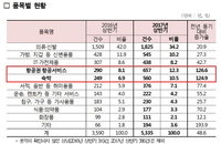 올해 상반기 해외직구 소비자불만 114% 증가…숙박·항공 급증