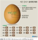 계란 번호,  '09지현', '08신선농장', '11시온', '13정화' 반품