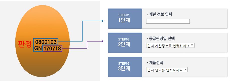 축산물품질평가원
