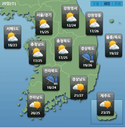 20일 미세먼지 농도 