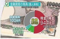 '0.001%' 초저금리 시대…일본인에게 인기 있는 투자법