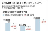 신DTI, 내가 반길만한 정책인가? 다주택자인지부터 따져봐야