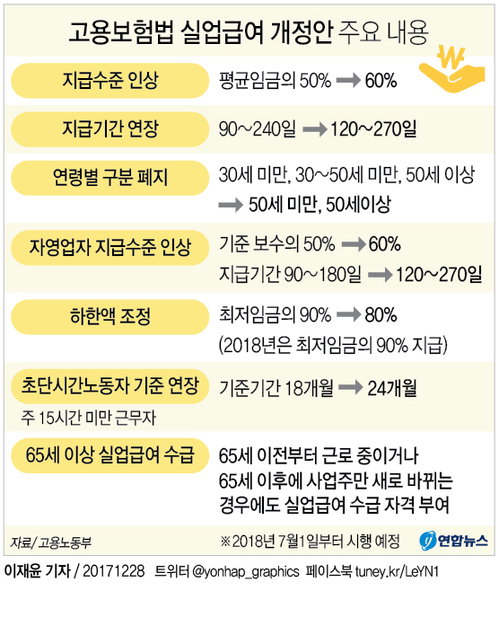 실업급여