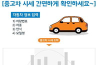 중고차 시세 알려주는 인공지능 개발…3월부터 서비스