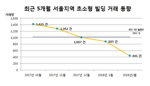 초소형