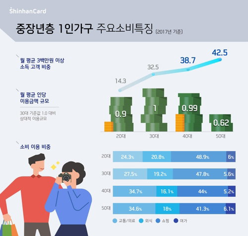 중장년 중장년