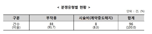 한국소비자원, "임플란트 부작용 주의"… 60대 이상 노년인구 피해많아