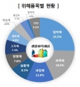 '접착제를 안약인 줄 알고'… 화학제품 눈 부상 "어린이 특히 주의"   