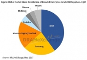 2017년 1분기 기업용 SSD 점유율 자료사진